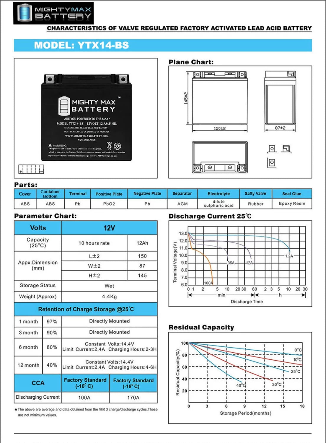 YTX14-BS Battery Replaces  F800ST GS, GT, R, ADV 07, 17-18 - 3Pack