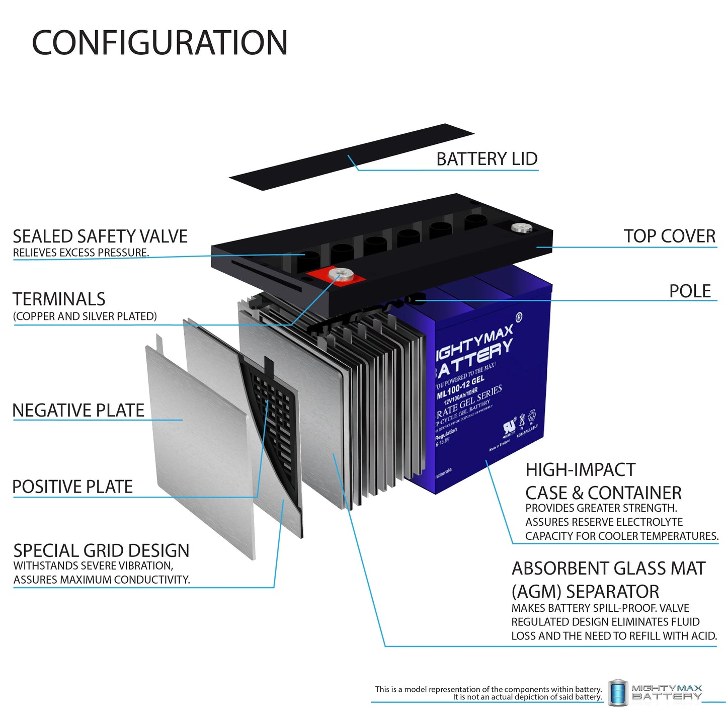 12V 100AH GEL Battery Replacement for Kota Trolling Motor PowerCenter