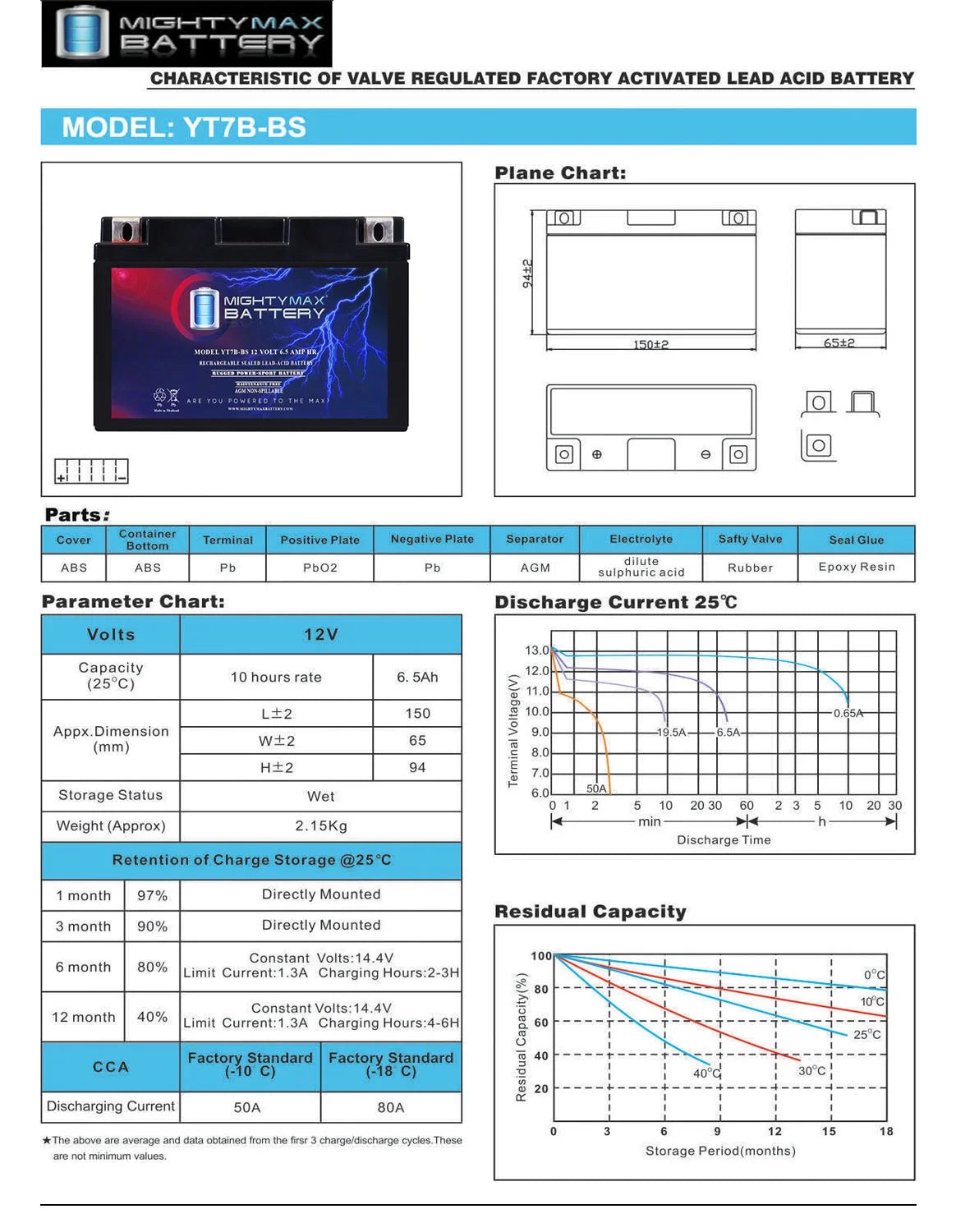 YT7B-BS 12V 6.5AH Replacement Battery matching with Shotgun YT7B-BS