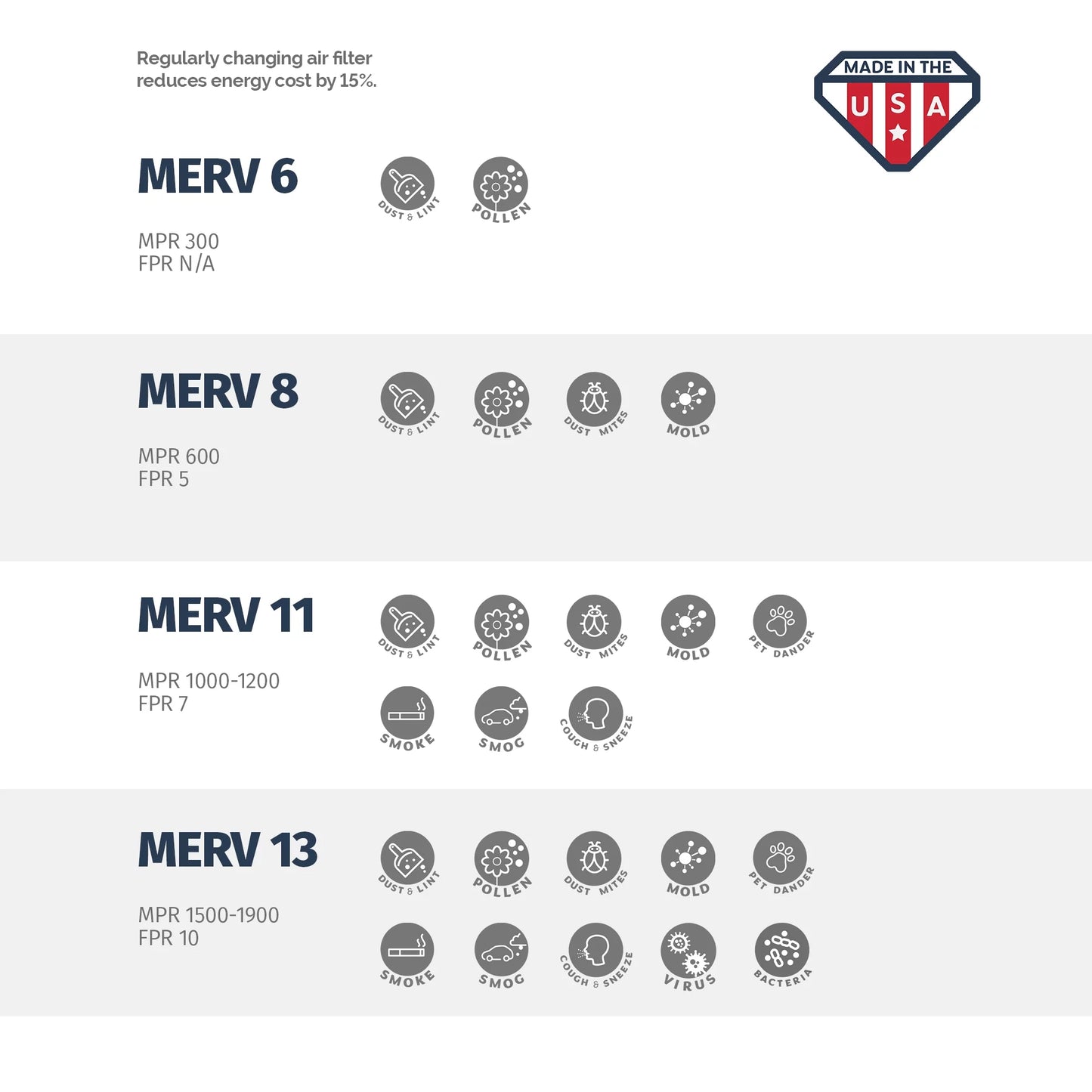 16 1/4x21 1/2x1 AC and Furnace Air Filter by Aerostar - MERV 11, Box of 6