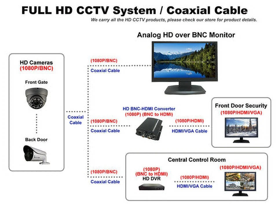 101AV 23.6" Professional LED Security Monitor Analog HD 16:9, Work with HD-TVI, AHD, CVI & CVBS 1x HDMI & 2X BNC Inputs for CCTV DVR Home Office Surveillance System