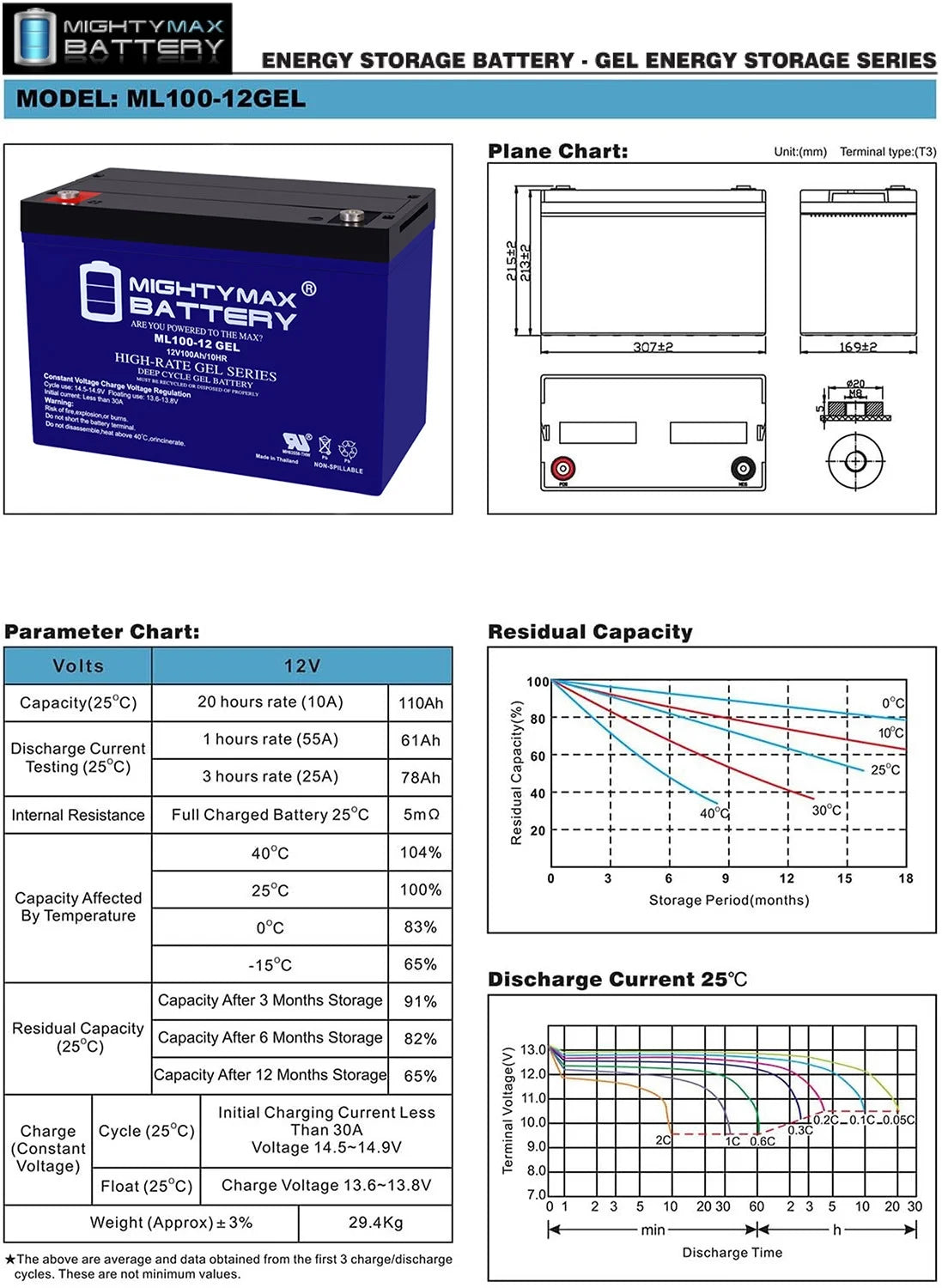 12V 100AH GEL Battery Replacement for Kota Trolling Motor PowerCenter