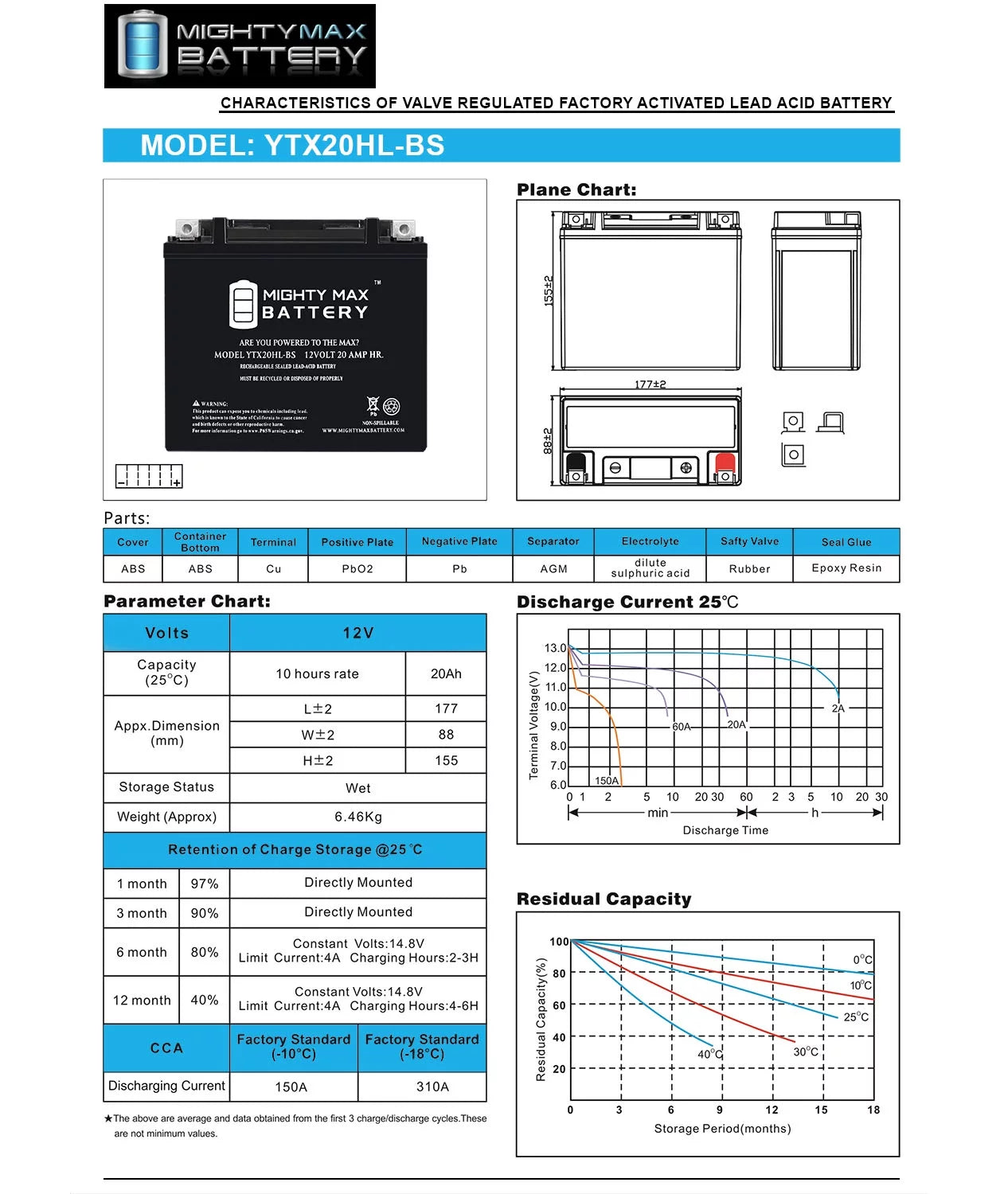 YTX20HL-BS 12V 20AH SLA Replacement Battery matching with BRP (Sea-Doo) 1500 GTI, GTR 16-22