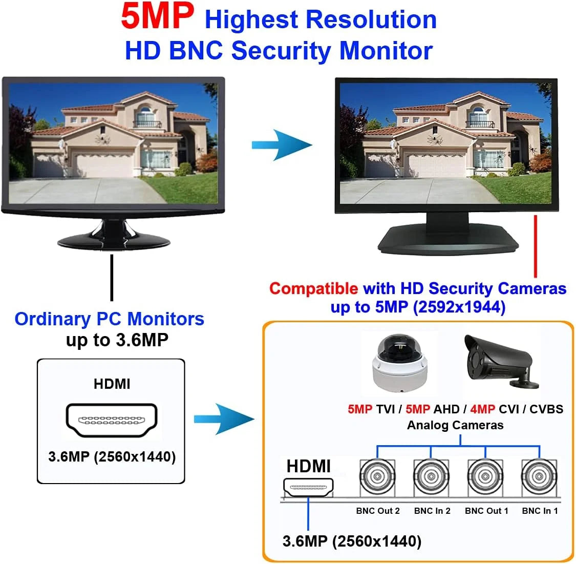 101AV 21.5 Inch HD-TVI,AHD,CVI/CVB Analog HD 16:9 LED Security Monitor 1x HDMI & 2X BNC Video Inputs CCTV DVR Home Office Surveillance System