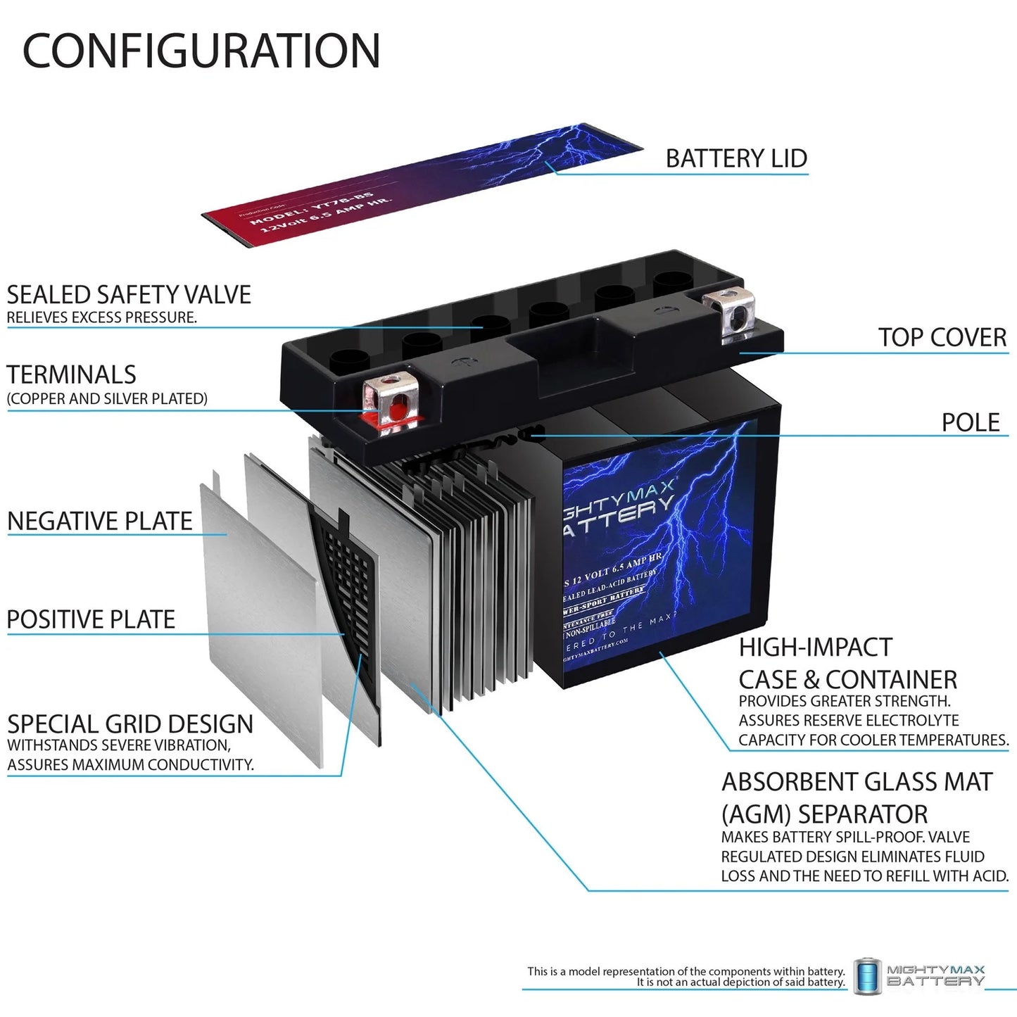 YT7B-BS 12V 6.5AH Replacement Battery matching with Shotgun YT7B-BS