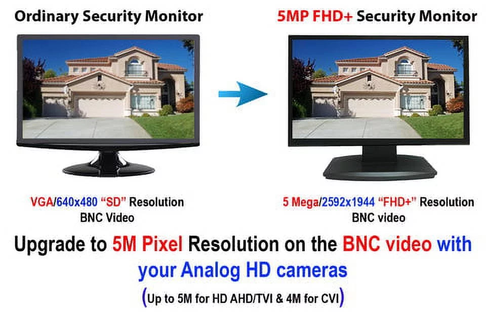 101AV 23.6" Professional LED Security Monitor Analog HD 16:9, Work with HD-TVI, AHD, CVI & CVBS 1x HDMI & 2X BNC Inputs for CCTV DVR Home Office Surveillance System