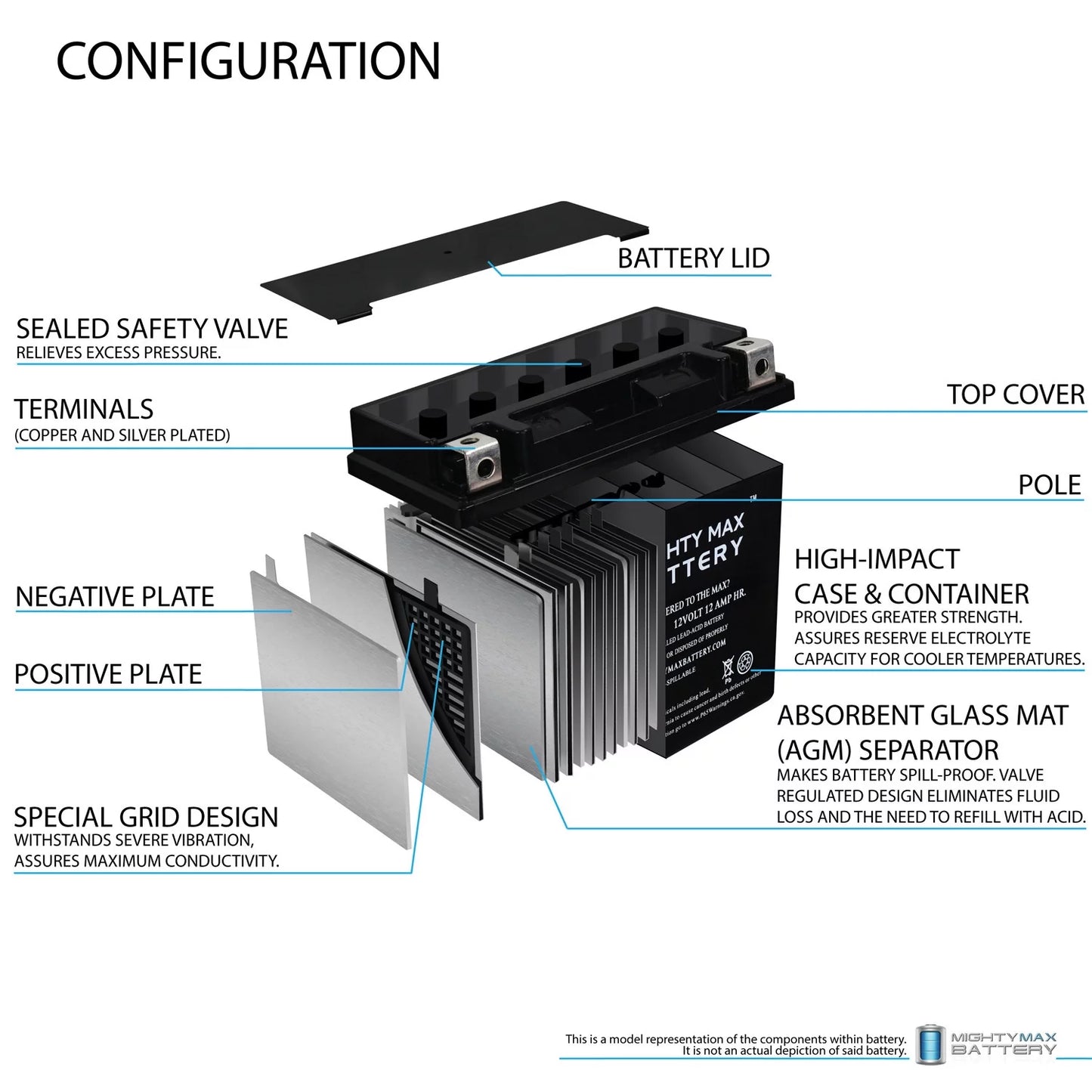 YTX14-BS Battery Replaces  F800ST GS, GT, R, ADV 07, 17-18 - 3Pack