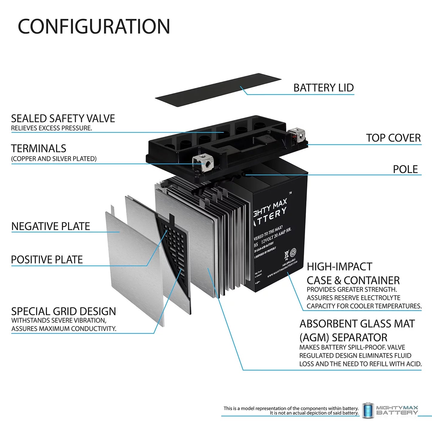 YTX20HL-BS 12V 20AH SLA Replacement Battery matching with BRP (Sea-Doo) 1500 GTI, GTR 16-22