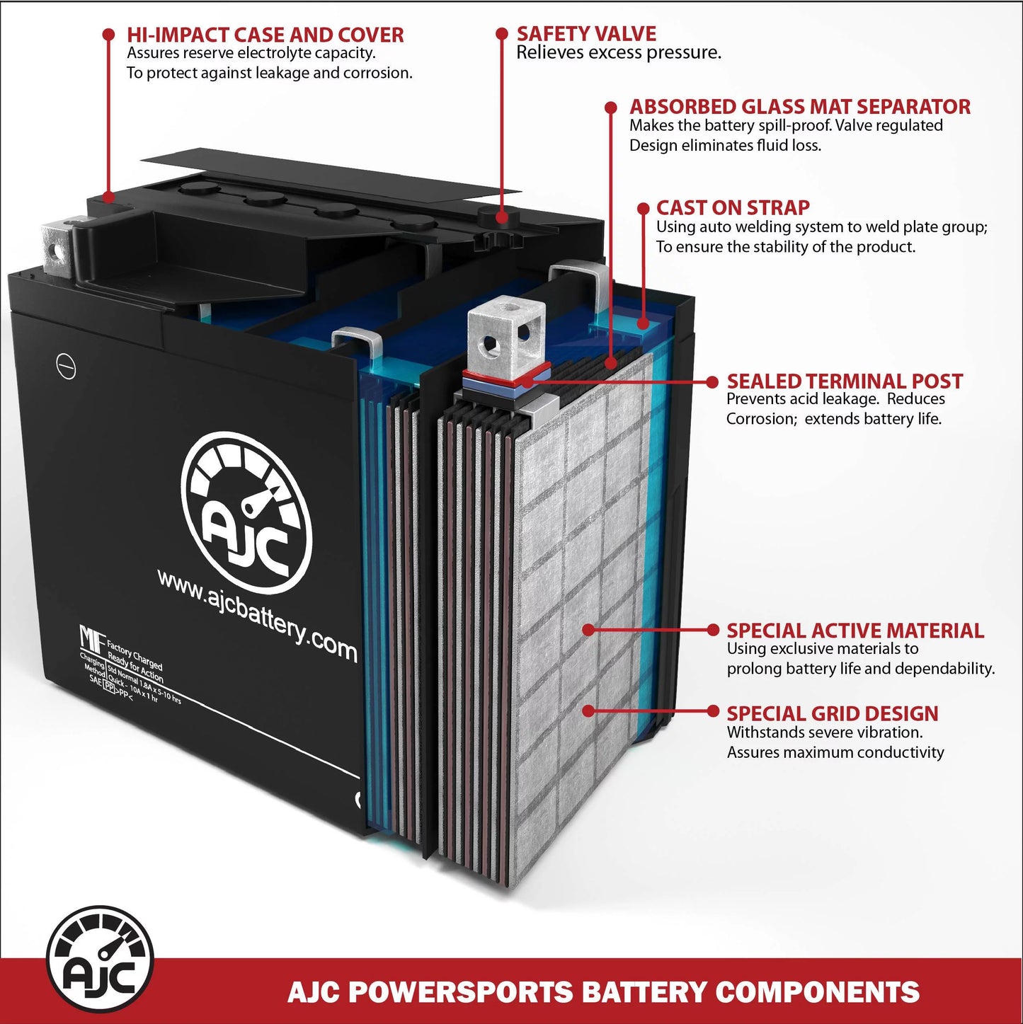 Yamaha FX Nytro Mx 1049CC 12V Snowmobile Replacement Battery (2008) - This Is an AJC Brand Replacement