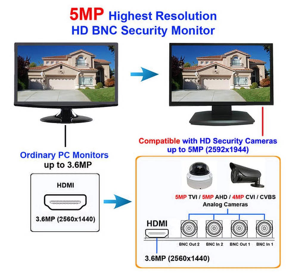 101AV 23.6" Professional LED Security Monitor Analog HD 16:9, Work with HD-TVI, AHD, CVI & CVBS 1x HDMI & 2X BNC Inputs for CCTV DVR Home Office Surveillance System