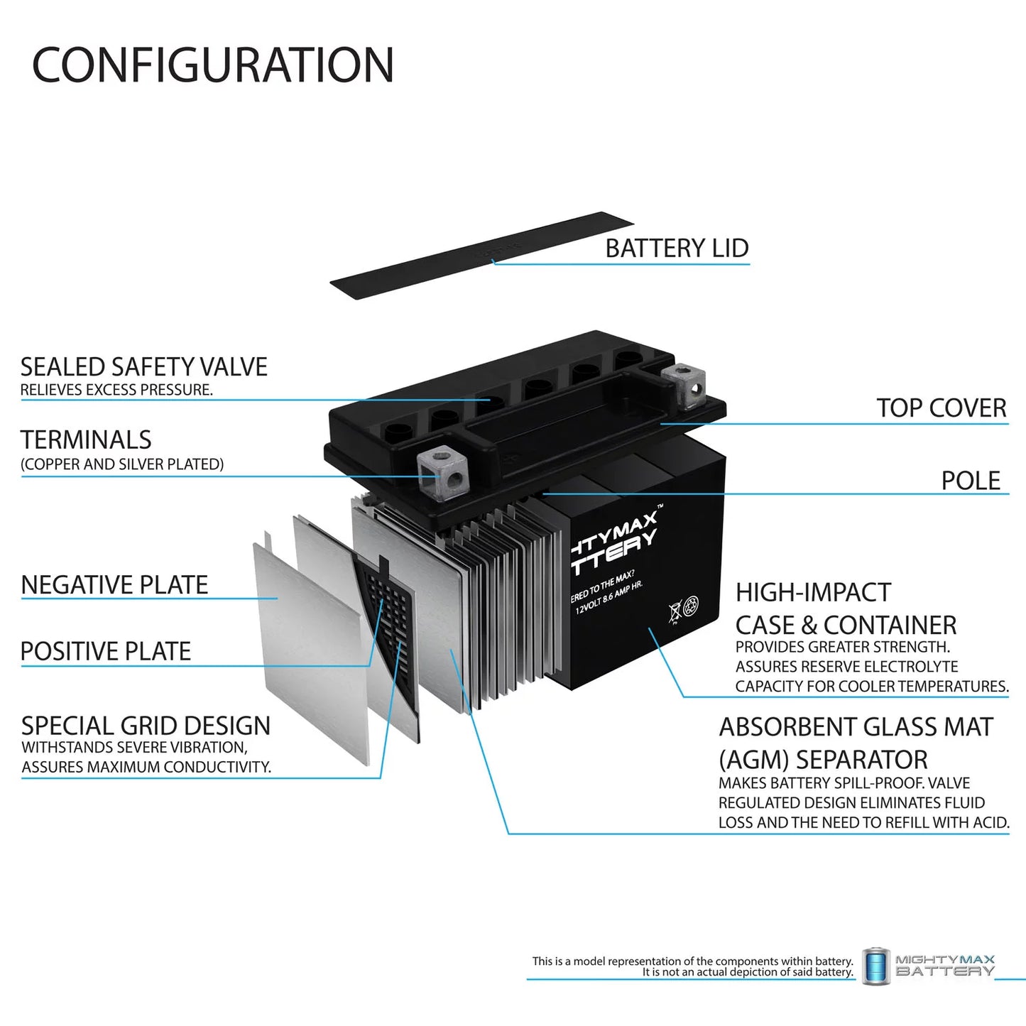 YTZ10S 12V 8.6AH Replacement Battery matching with Suzuki 1000 GSX-R1000 00-17 - 3 Pack