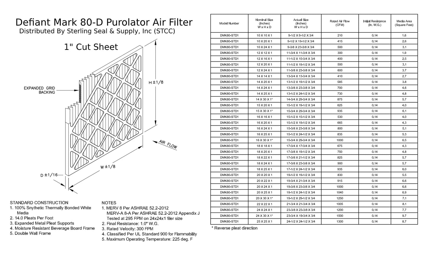 15x30x1, Purolator DMK80 Extended Surface Pleated Air Filter, Mechanical MERV 8, (6 Pack)