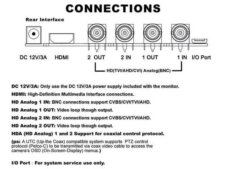 101AV 23.6" Professional LED Security Monitor Analog HD 16:9, Work with HD-TVI, AHD, CVI & CVBS 1x HDMI & 2X BNC Inputs for CCTV DVR Home Office Surveillance System